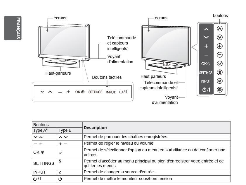 Accès au menu général