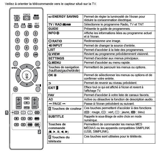 La Télécommande